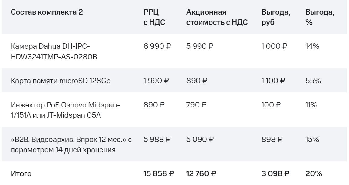 Комплект с профессиональной камерой и архивом на 14 дней.jpg