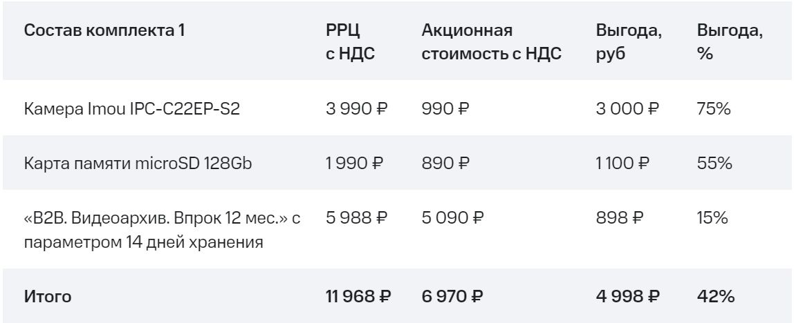 Комплект с внутренней камерой и архивом на 14 дней.jpg